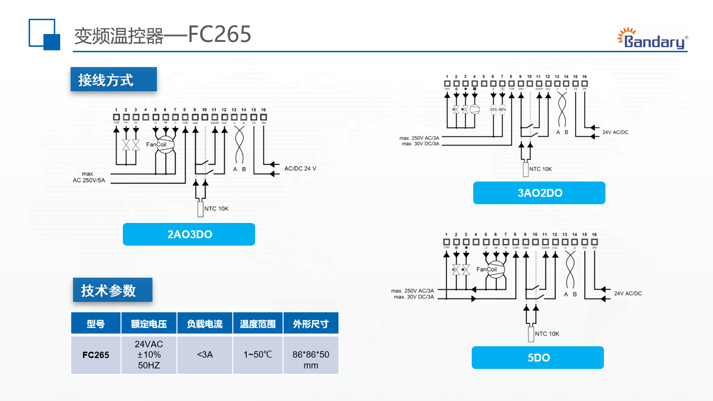 變頻溫控器-FC265_2.jpg