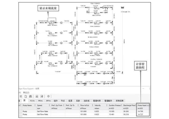 某機(jī)房的某機(jī)房的空調(diào)水系統(tǒng)仿真建模