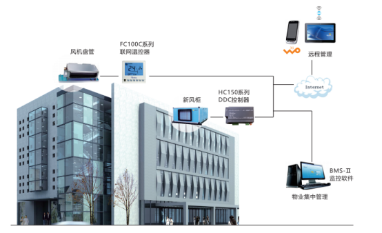 場(chǎng)館中央空調(diào)群控解決方案