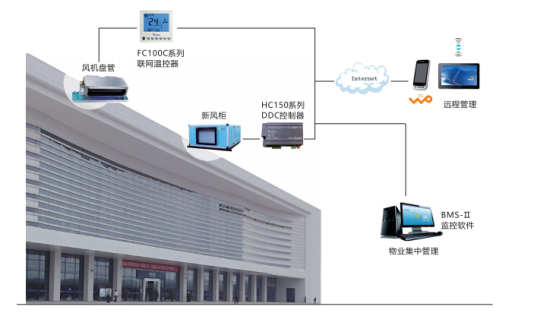 高鐵站中央空調(diào)群控解決方案