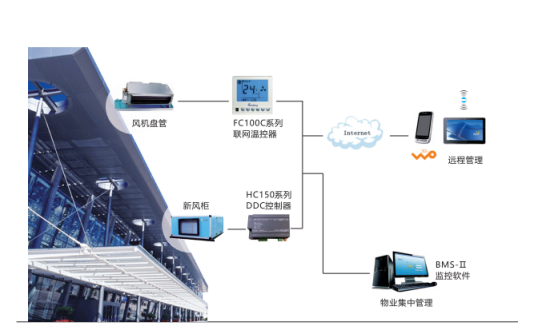 機(jī)場(chǎng)中央空調(diào)群控