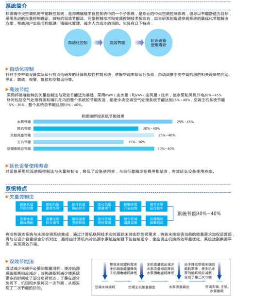 中央空調(diào)機房節(jié)能群控系統(tǒng)