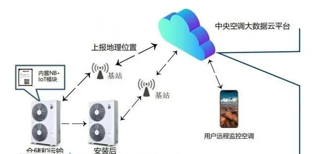 暖通空調系統(tǒng)